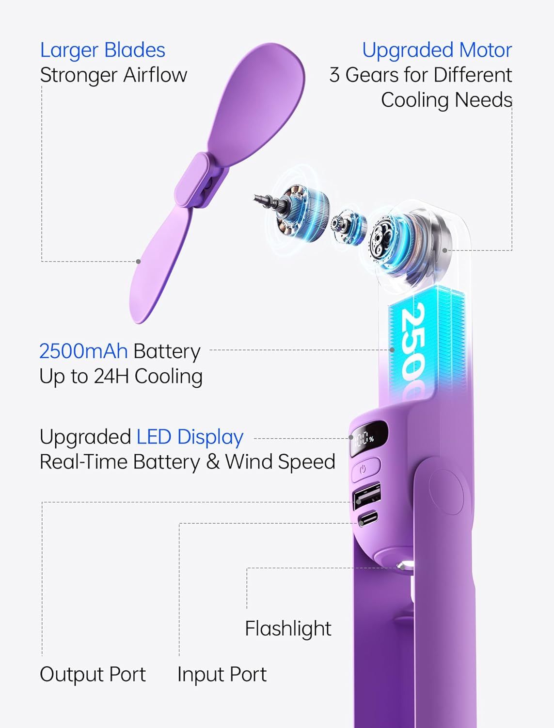 Handheld Travel Fan, Upgraded Mini Portable Fan with Up to 24 Working Hours for Long-term Outdoor Cooling, Combines Power Bank and Flashlight, Used for Summer, Cruise, Concert