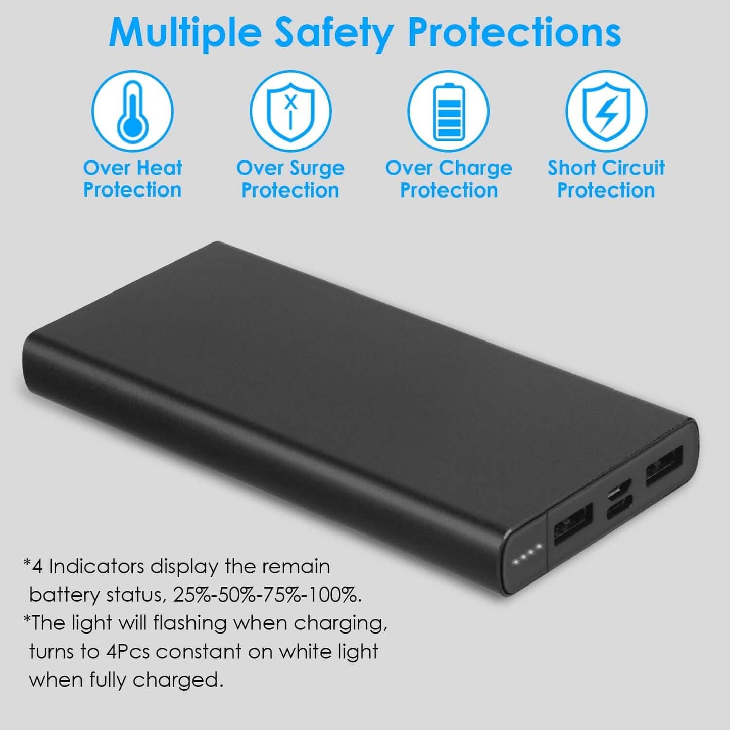 20000mAh Power Bank Portable External Battery Pack with Dual USB Output Ports Type C Micro USB Input