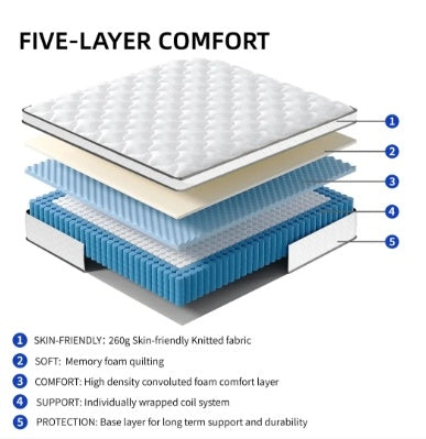 Full Size Mattress,10 Inch Hybrid Mattress In A Box With Gel Memory Foam,Individually Wrapped Pocket Coils Innerspring For Breathable And Durable Support, Made In USA, CertiPUR-US Certified