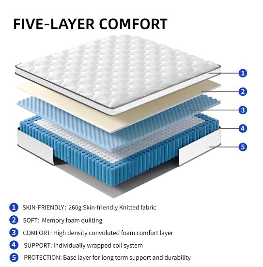 King Size Mattress,10 Inch Hybrid Mattress In A Box With Gel Memory Foam,Individually Wrapped Pocket Coils Innerspring For Breathable And Durable Support, Made In USA, CertiPUR-US Certified