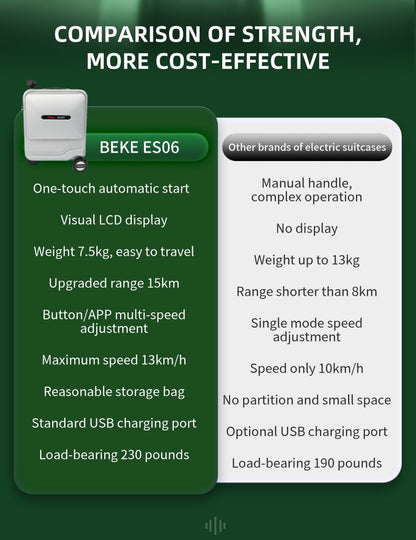 BEKE Smart Electric Luggage Rideable 20-inch With Electric Lifting Handles  App Control