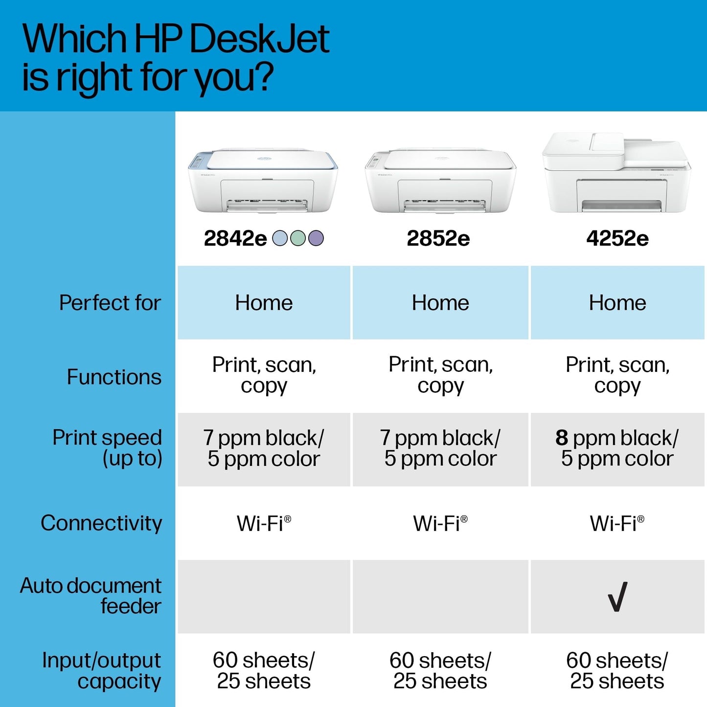 DeskJet 2842e Wireless All-in-One Color Inkjet Printer (Blue), Scanner, Copier, 6 Months Instant Ink