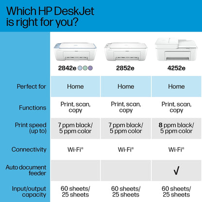 DeskJet 2842e Wireless All-in-One Color Inkjet Printer (Blue), Scanner, Copier, 6 Months Instant Ink