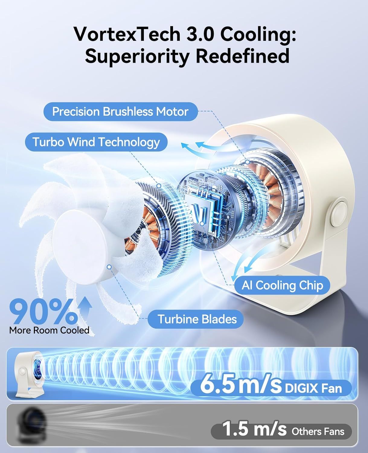 Rechargeable USB Desk Fan for Bedroom, 100 Speeds, 360° Rotation, Wall Mounted Design Small Portable Table Fan with LED Display, Quiet Personal Desktop Cooling Fans for Home Office