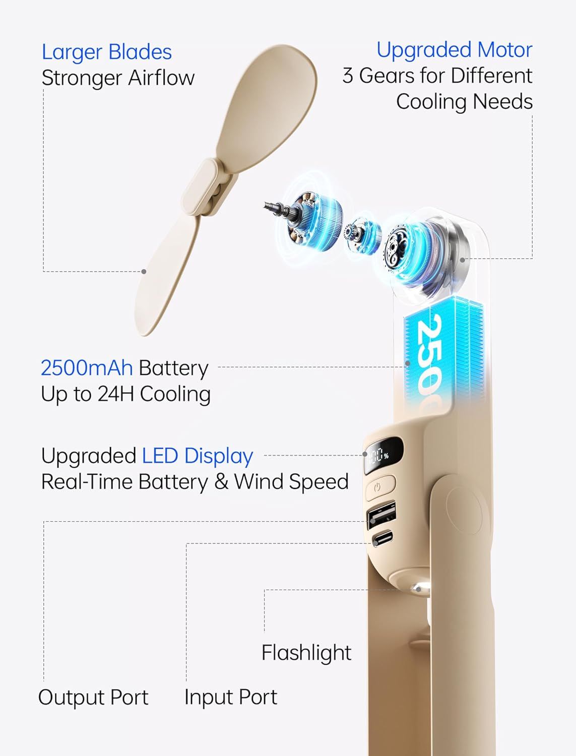 Handheld Travel Fan, Upgraded Mini Portable Fan with Up to 24 Working Hours for Long-term Outdoor Cooling, Combines Power Bank and Flashlight, Used for Summer, Cruise, Concert